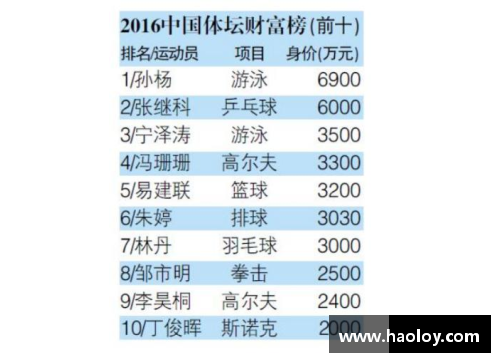 新疆体育明星收入排行榜：谁是收入最高的运动员？