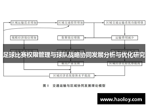 足球比赛权限管理与球队战略协同发展分析与优化研究